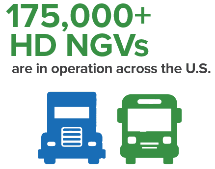 175,000+ HD NGVs contribute to clean air goals across the U.S.