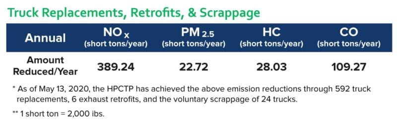 Graph of Emission Reductions