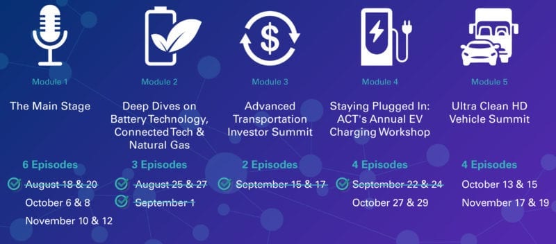 ACT Virtual completed modules