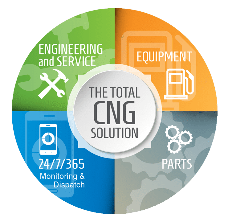 Total CNG Solutions