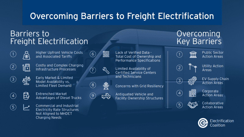 Freight Electrification Visual of Overcoming Barriers