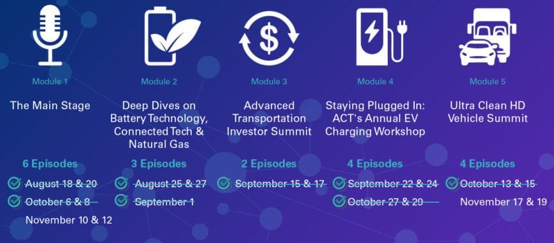 ACT Virtual Calendar